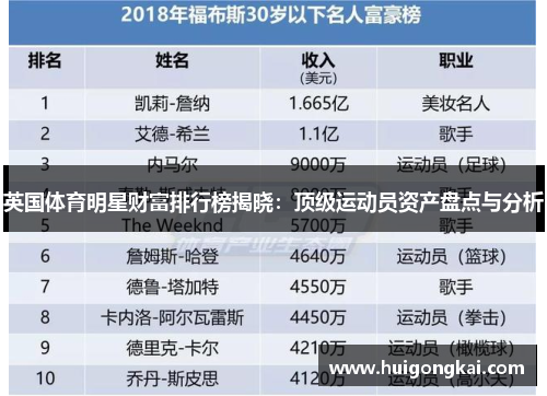 英国体育明星财富排行榜揭晓：顶级运动员资产盘点与分析